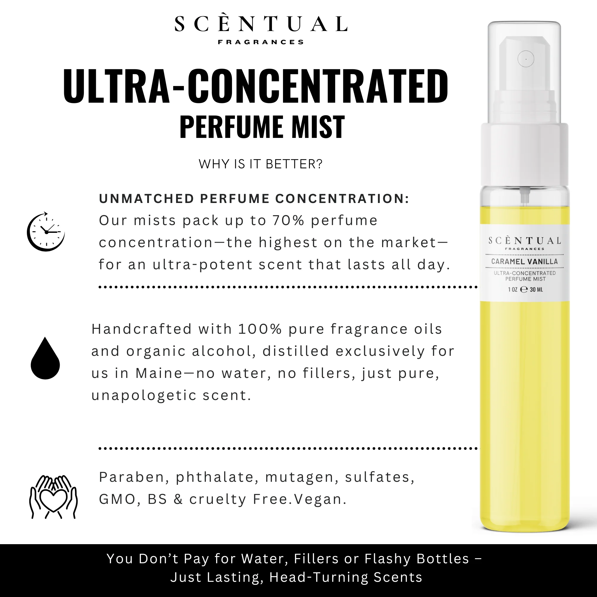 Lavender Vanilla Ultra-Concentrated Perfume Mist - Image 4